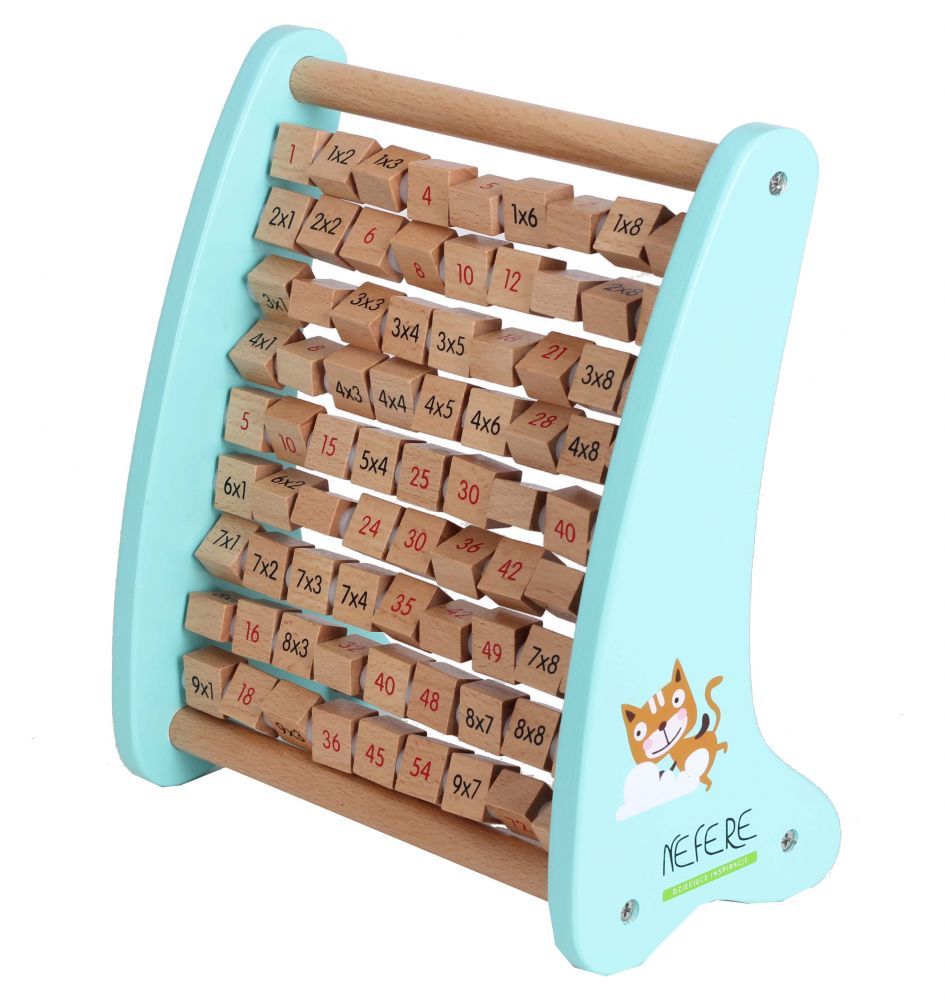 Tabliczka mnożenia Tabliczka mnożenia