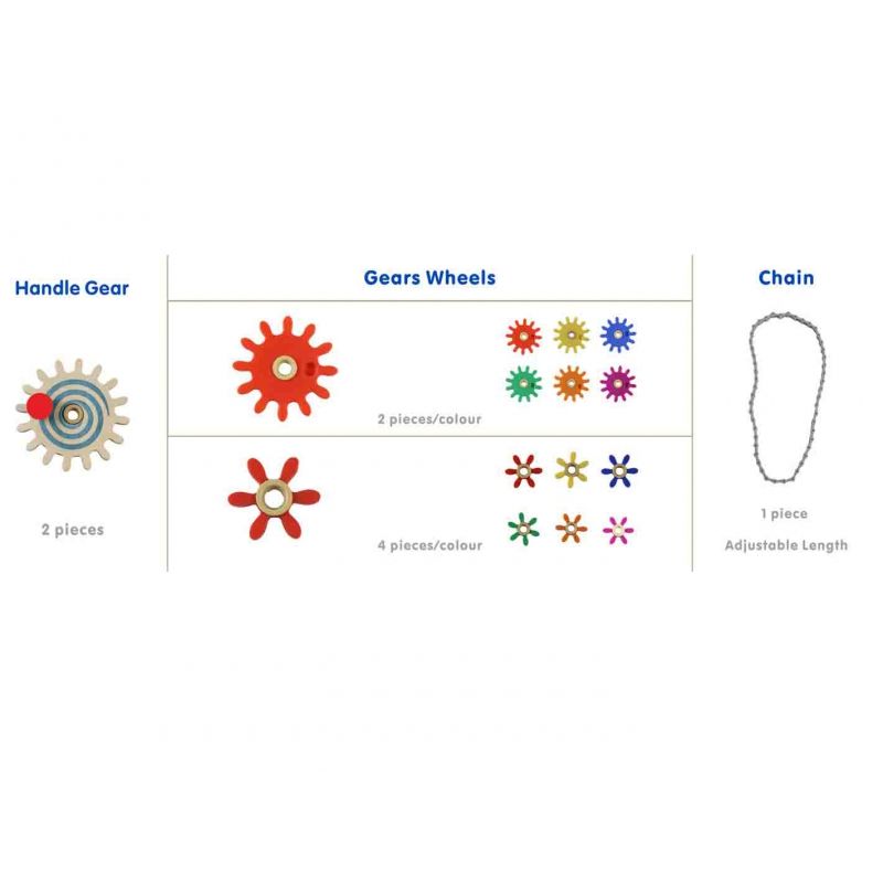 Tabliczka Koła zębate Tabliczka Koła zębate