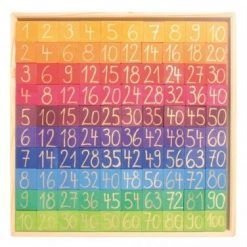 Nauka tabliczki mnożenia tęczowa